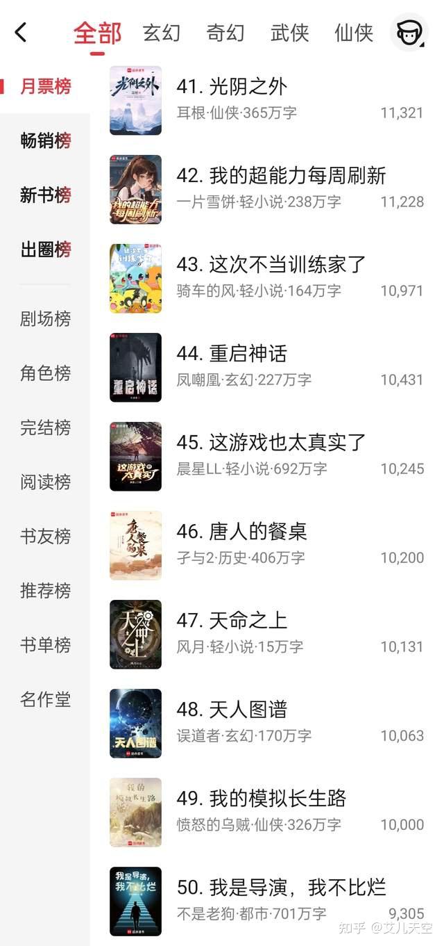 5月第2周起点月票榜:宿命之环升至第三,赤心巡天升至第十