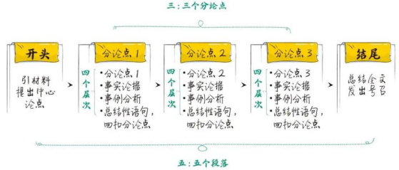 一圖秒懂