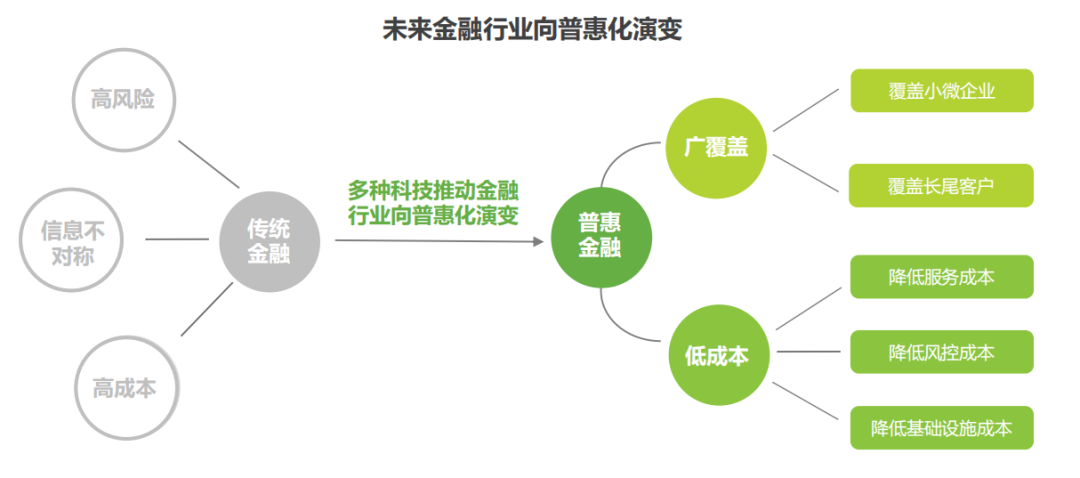 人工智能在金融行業趨勢展望