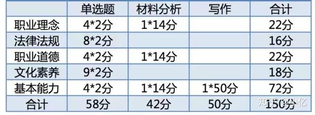 18下教资考试时间安排已公布,这样备考准没错