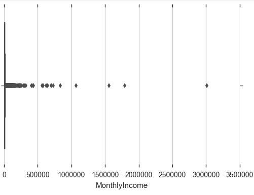 数据分析:建立客户违约模型