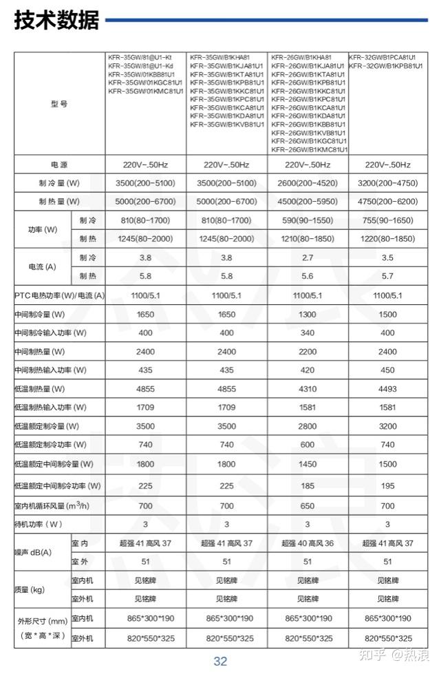 viomi空调说明书图片