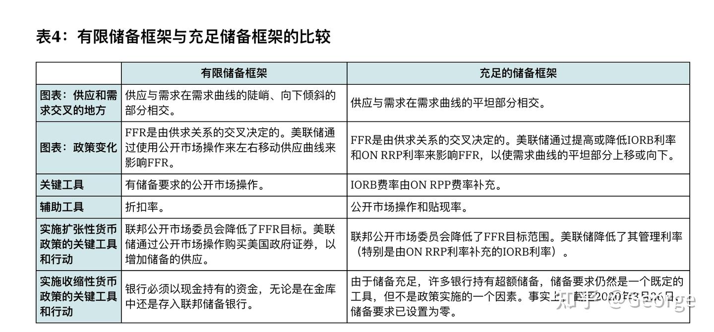 随记随意- 知乎
