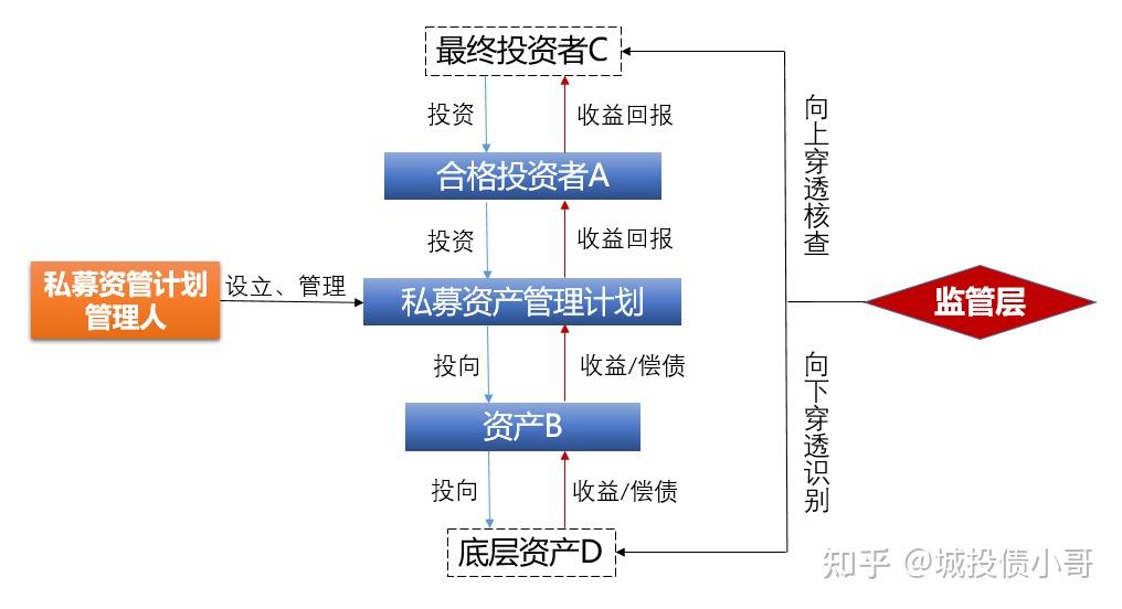 投资理财文章(关于投资理财的段子)