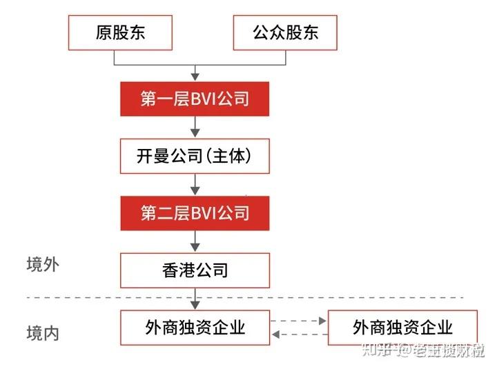 國內外都怎麼降低稅率