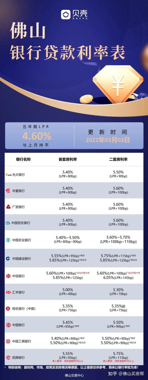 广东佛山房价最新消息2022 佛山买房攻略 365淘房网 佛山楼价(佛山南海区房价)