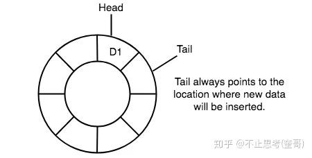 数据结构和算法-队列 数据结构和算法-队列
