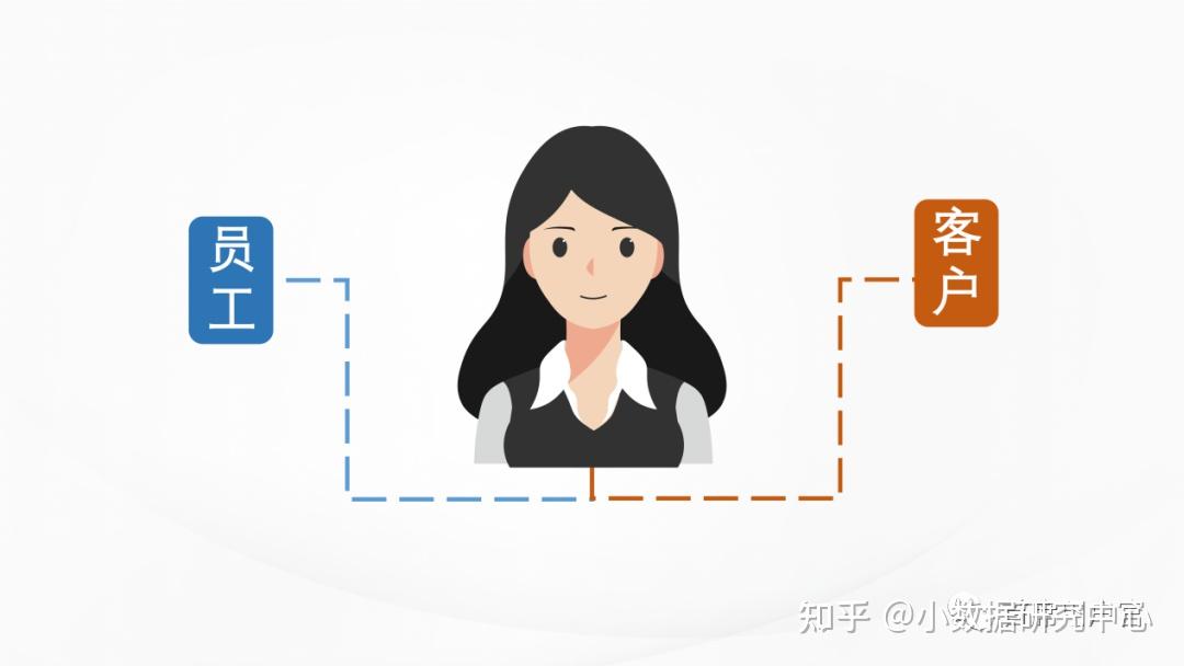 数字化时代，让消费者成为销售者 知乎 