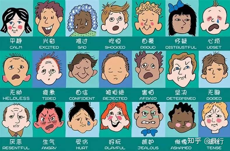 你焦虑吗?如何正确理解情绪价值? - 知乎