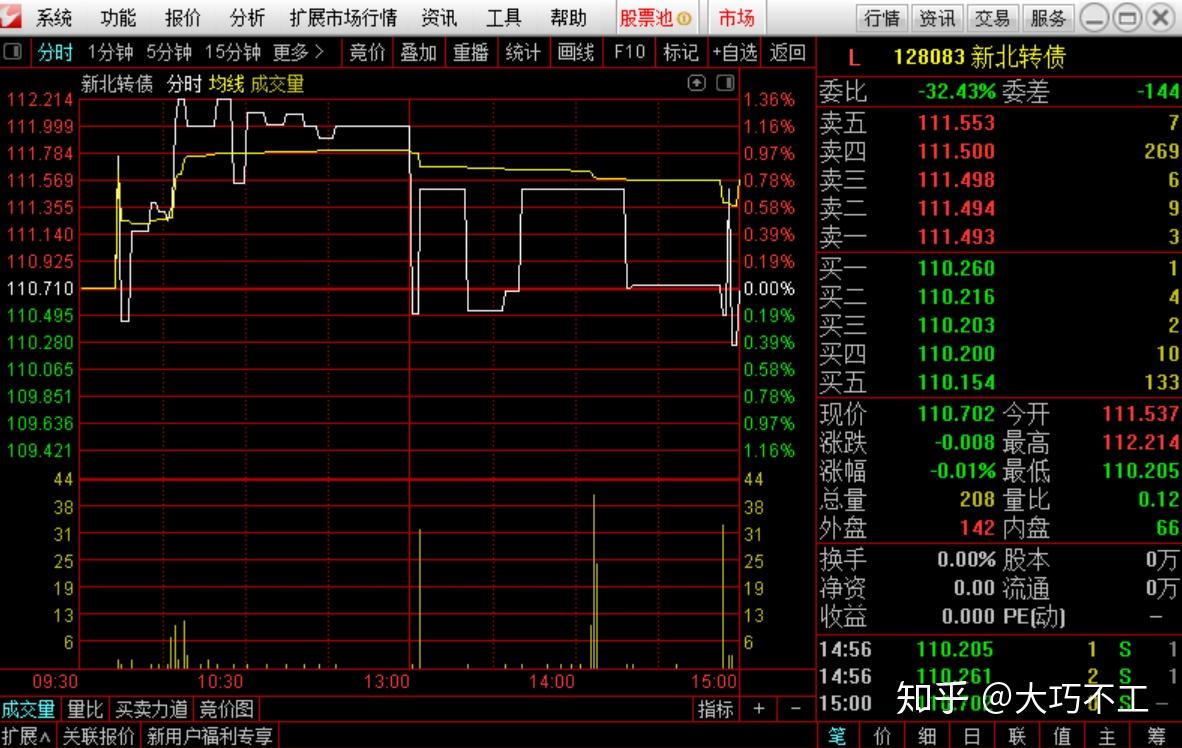 交易系統組成部分:一個交易系統至少應該包括兩條以上的交易規則(進場