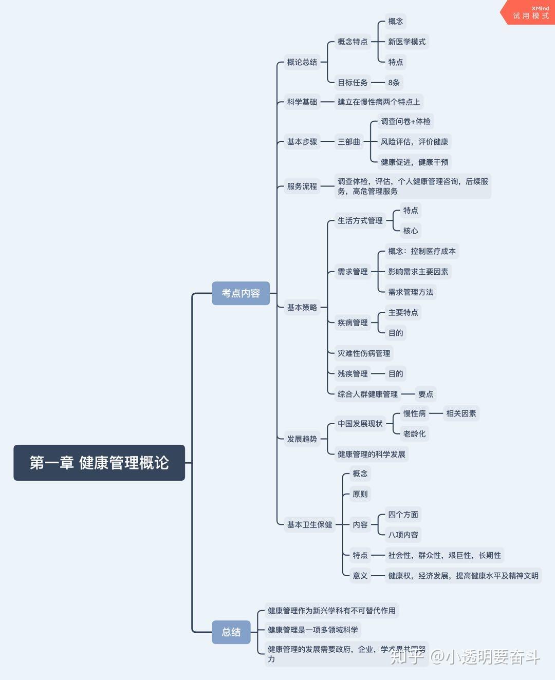 健康管理师备考考点整理思维导图基础知识第一章