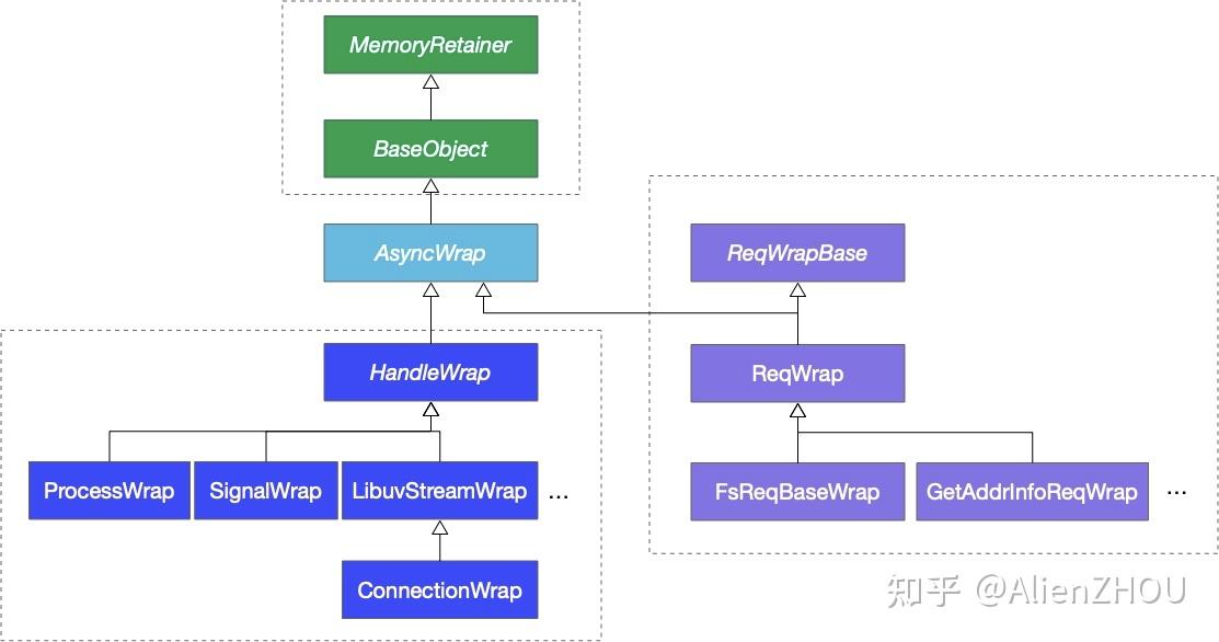 Nodejs 中的 Active Handle 与 Timer 优化（上） - 知乎