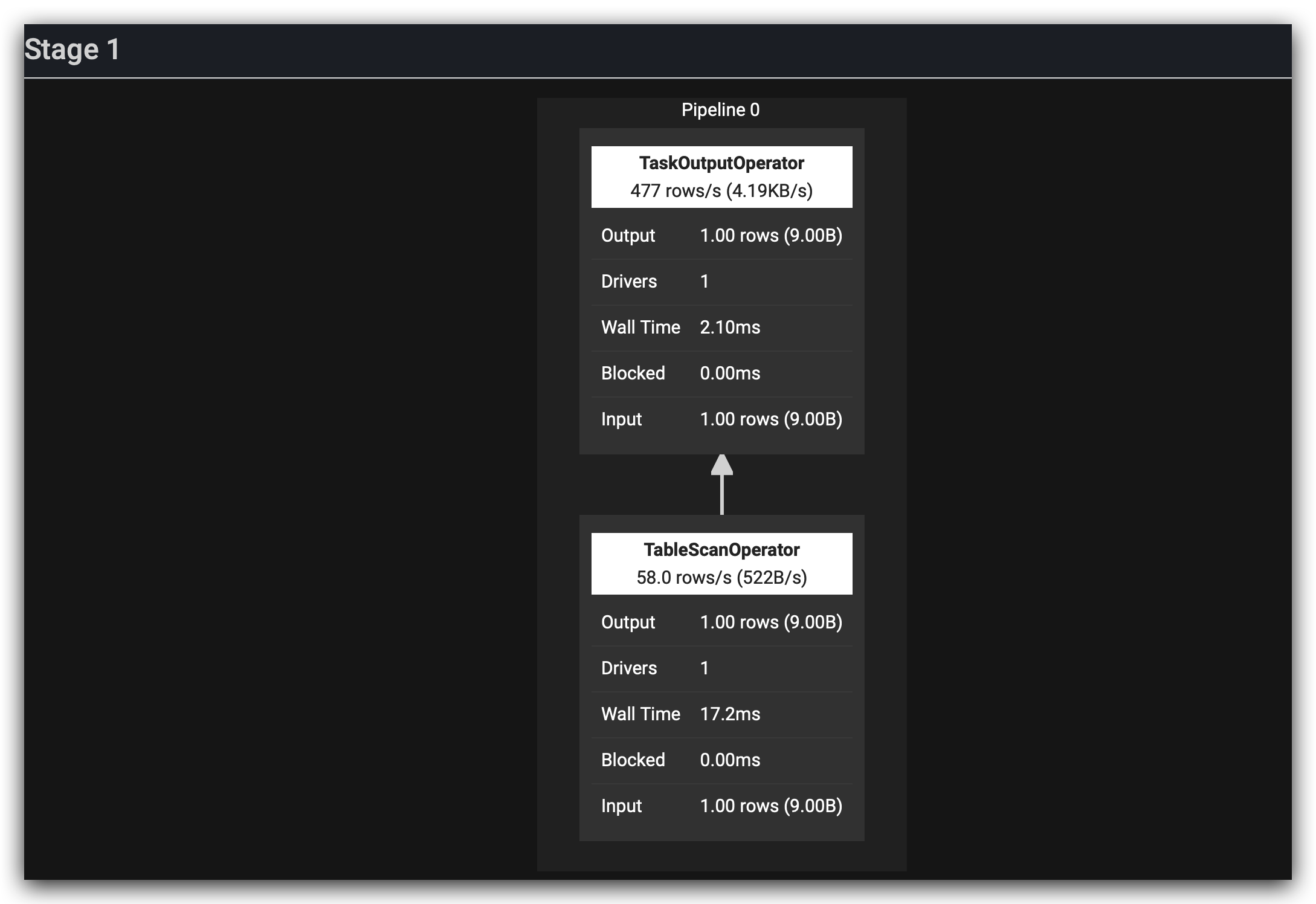 简单了解下Trino引擎 知乎