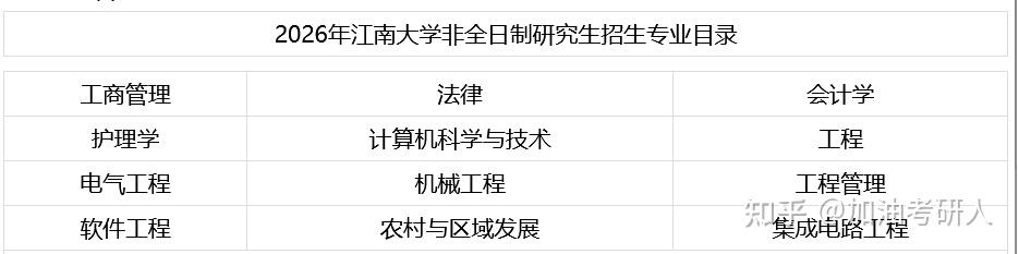 2026年江南大学非全日制研究生招生专业目录汇总! - 知乎
