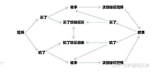 一隻賭狗的吶喊(追憶篇) - 知乎