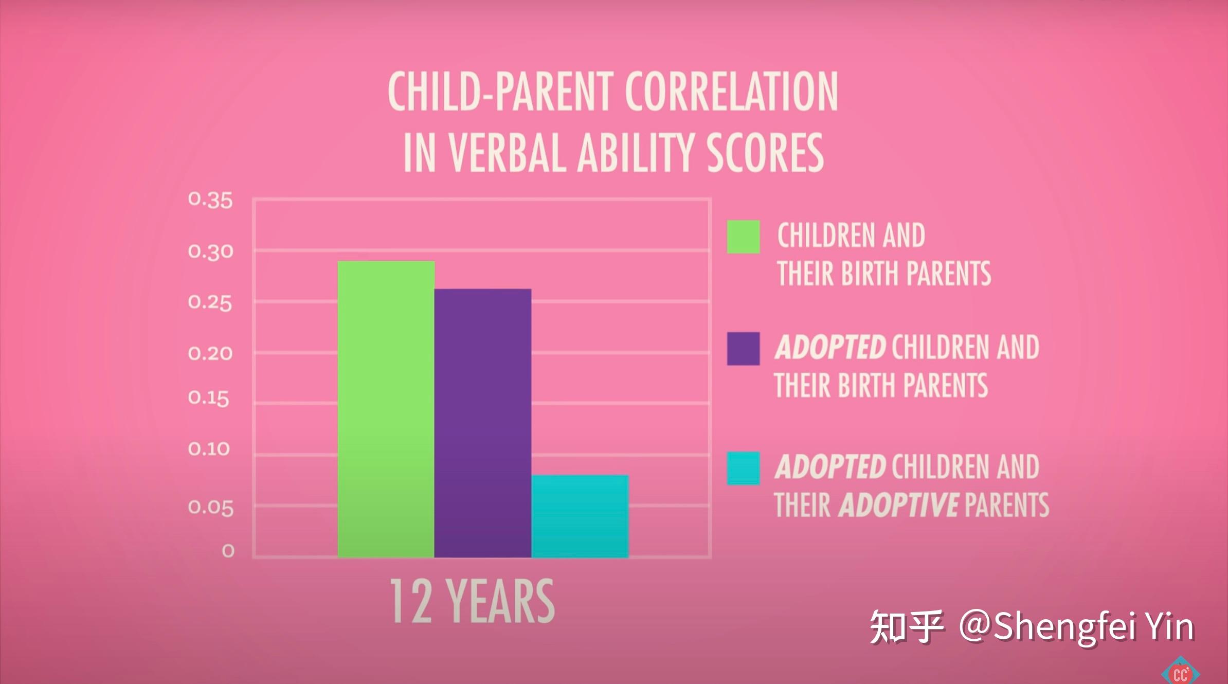 Brain Vs. Bias Crash Course Psychology 24 知乎