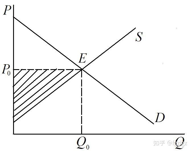 生产者均衡图解图片