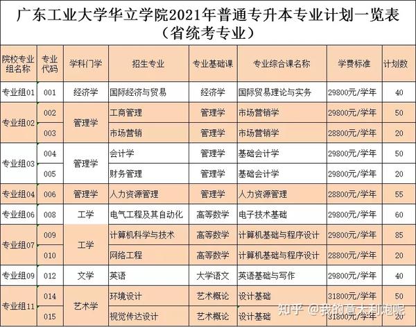 佛山科学技术学院本科_佛山科学技术学院几本_佛山科学技术学院院系分布