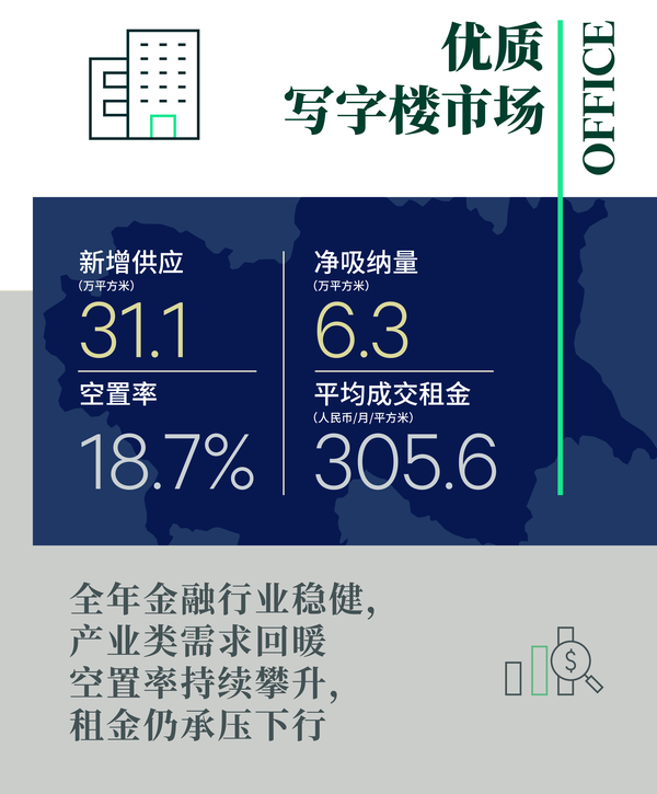 2022年北京房地产市场回顾与2023年展望 - 知乎