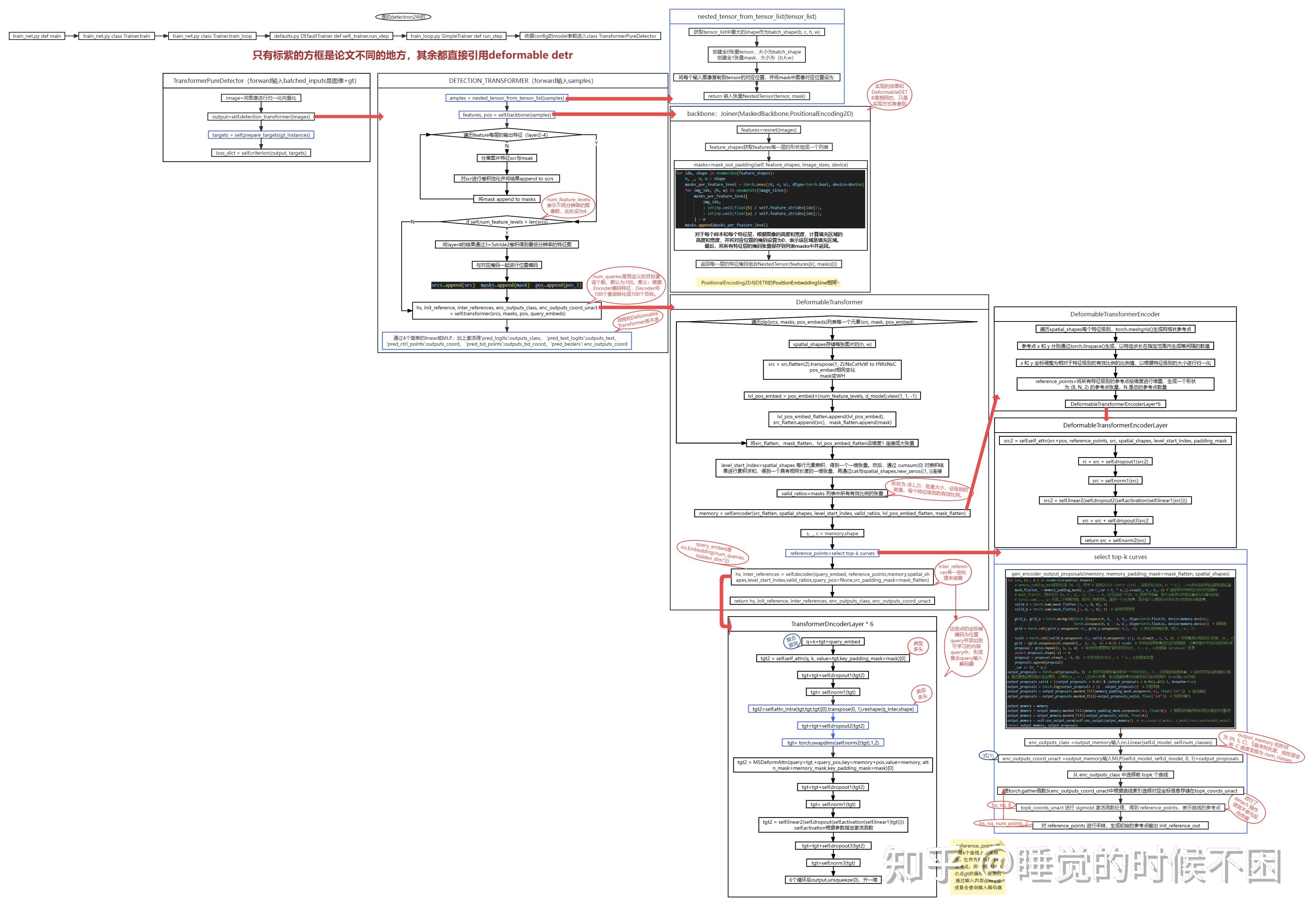 DeepSolo: Let Transformer Decoder with Explicit Points Solo for Text ...