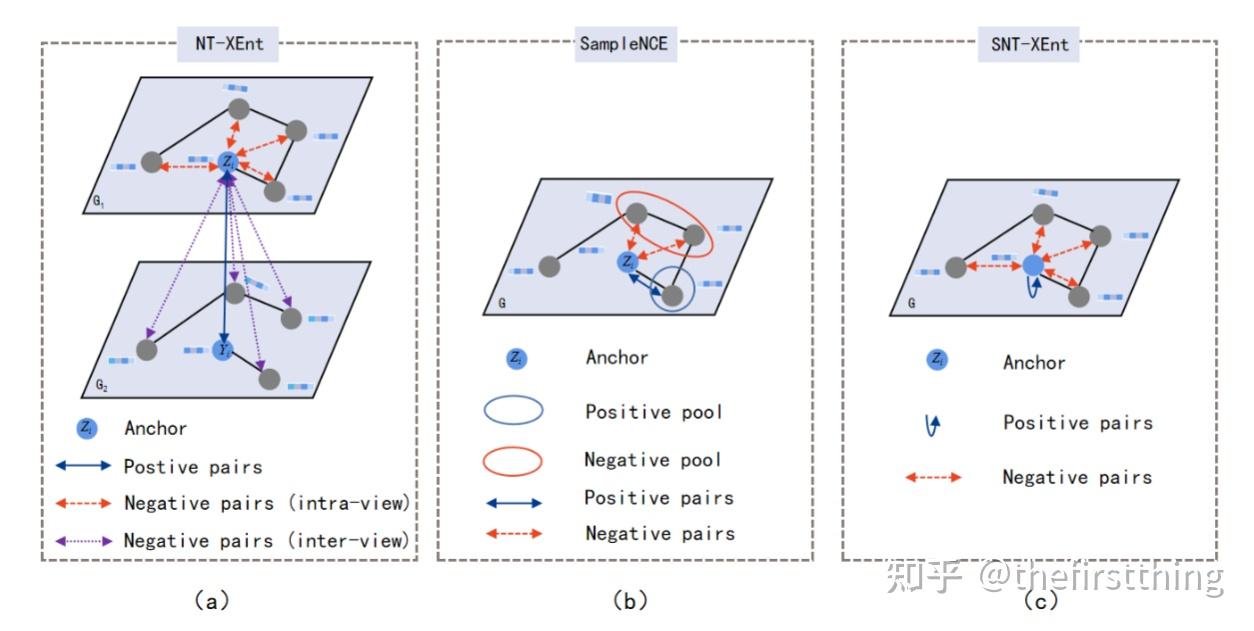 Rethinking graph contrastive learning: an efficient single-view ...