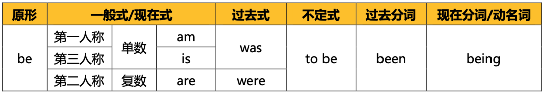 语法 | be动词用法完全总结 - 知乎