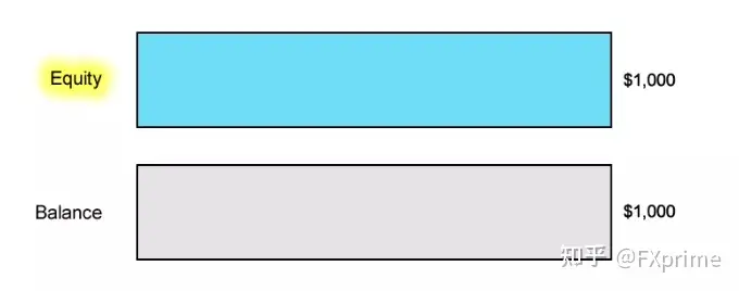 什么是可用保证金？