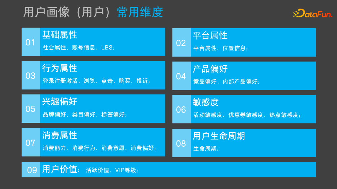 05/用户画像常用维度