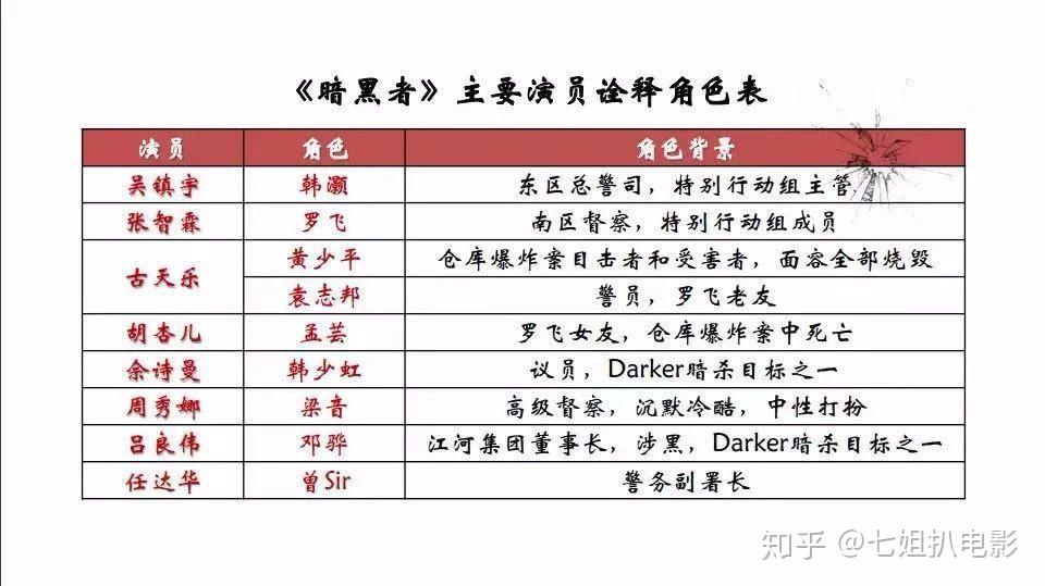 暗黑者全部演员表图片