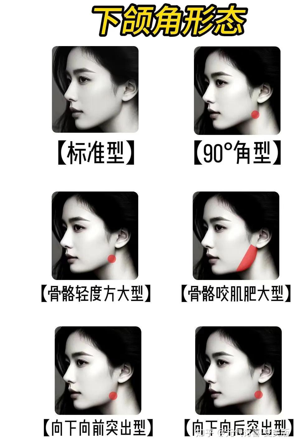 原来脸方的问题也分好几种,你是哪一种 - 知乎