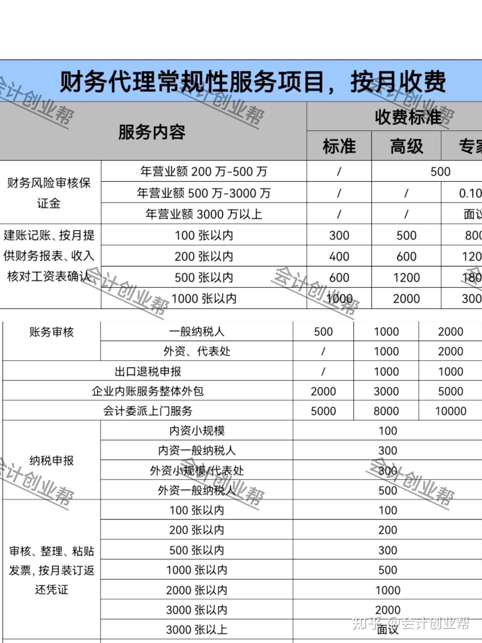 八大处整容靠谱吗？最新2023年北京八大处整形医院整形科各科整形手术价目表 标准贵吗？ 整形项目收费价目表 全览 - 知乎