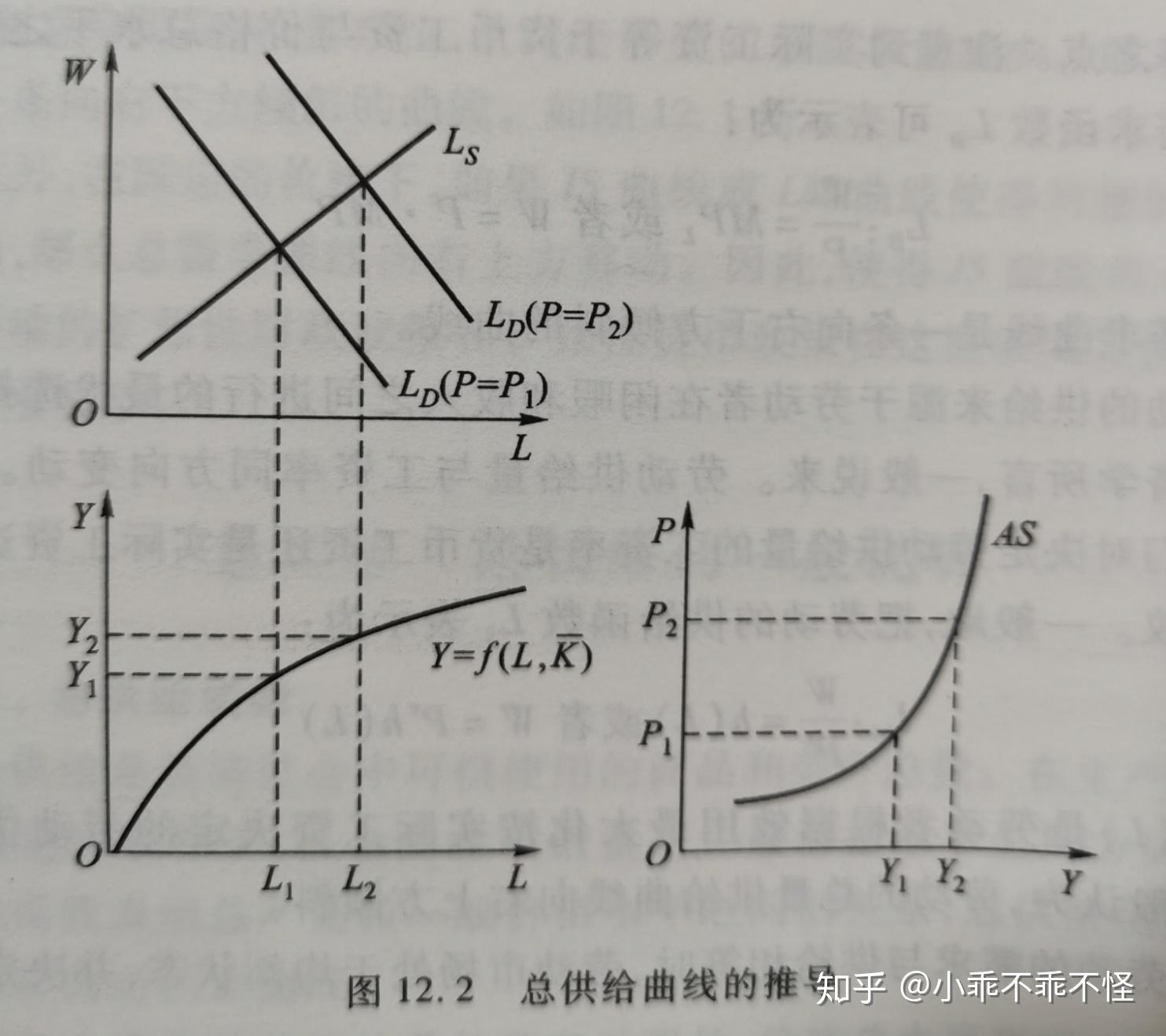 總需求函數:被定義為以產量(國民收入)所表示的總需求量與價格水平