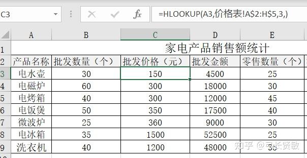 燃起家的烟火气：解读油烟机燃气灶批发行业的新趋势