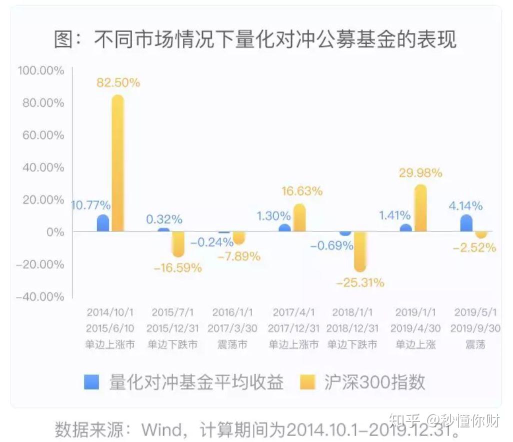 什麼是量化對沖基金量化對沖基金又有什麼優勢