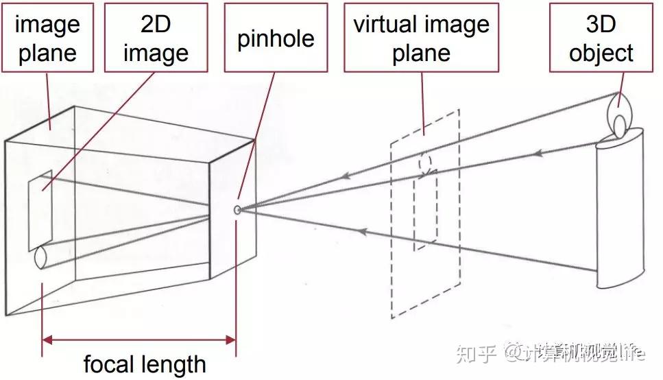 小孔成像
