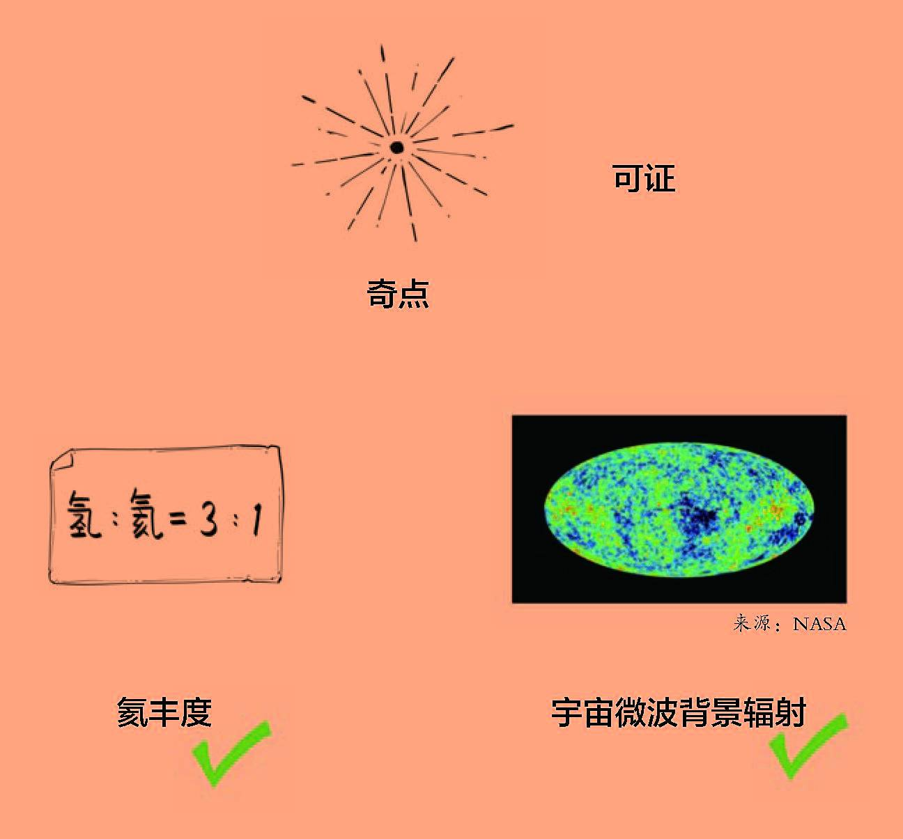 乙烯加聚反应的反应条件_乙烯加聚反应_乙烯加聚反应要加热吗