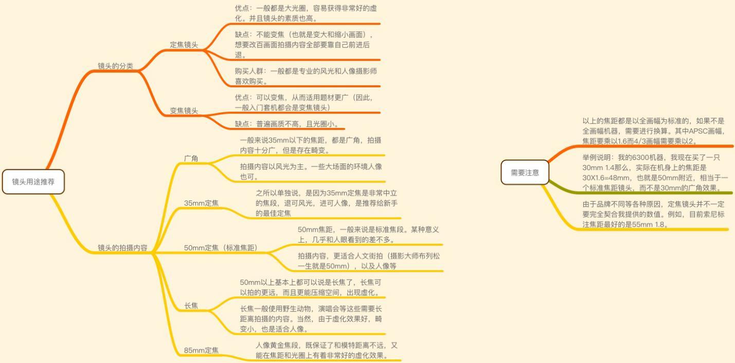 TAMRON收購鏡頭