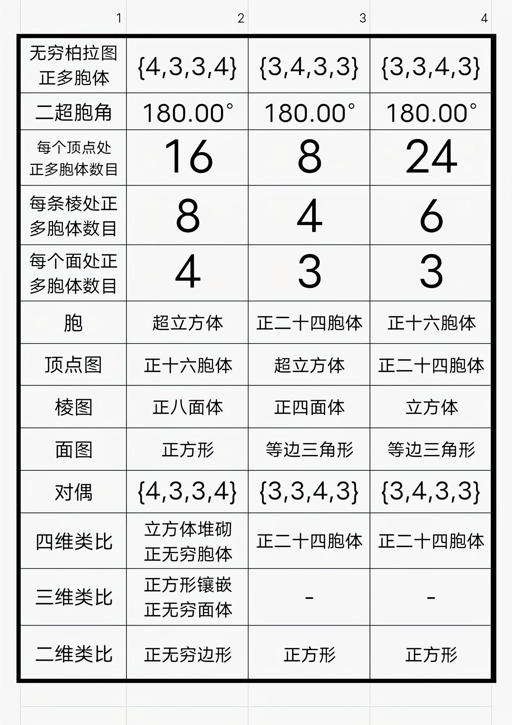 正多胞体图片