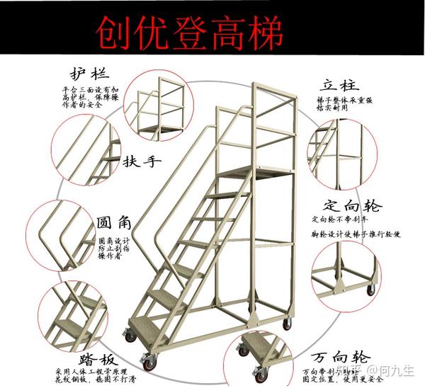 移动式登高平台梯结构特点 - 知乎
