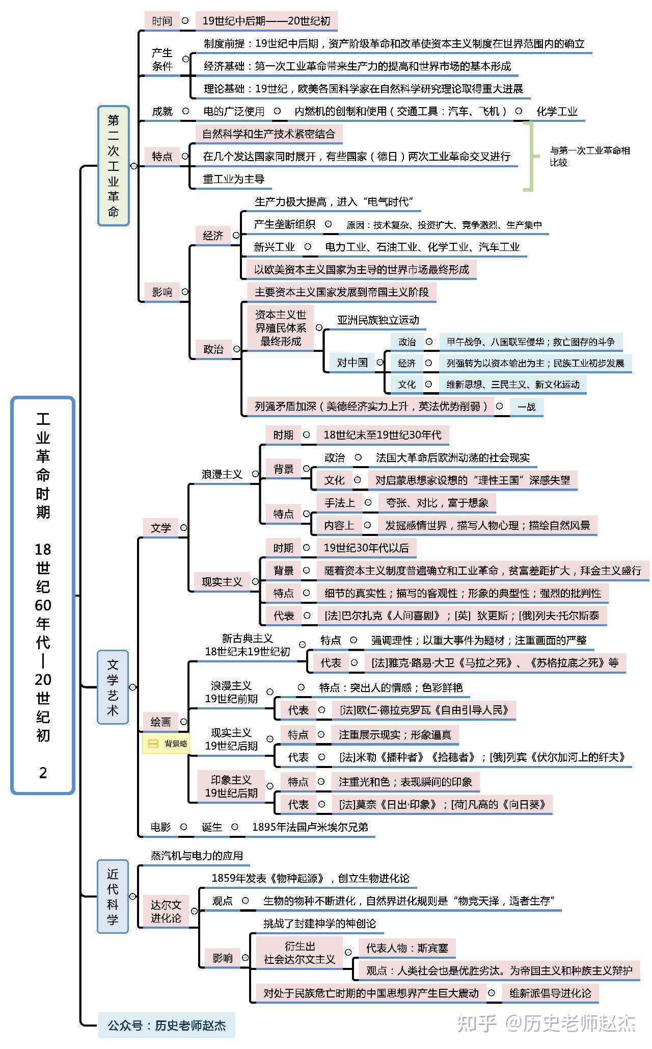 思维导图 