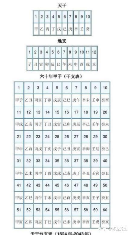 梅花易数—入门基础大全