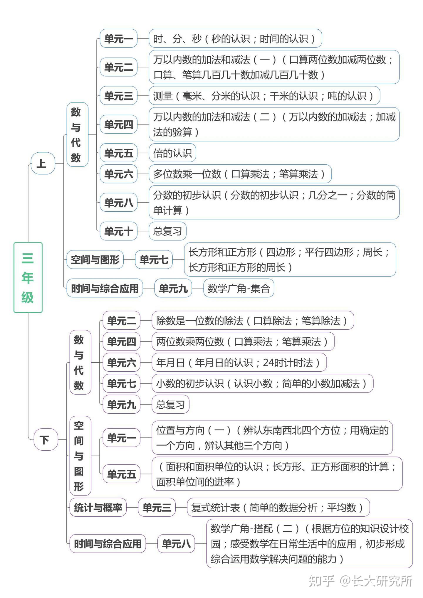 小学数学知识点总结- 知乎