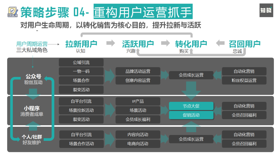 微信三点定位图片