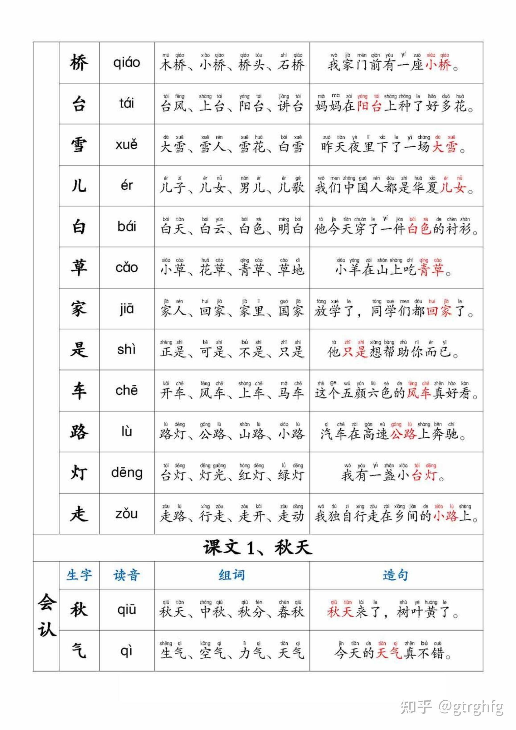 一年级上册生字组词、拼音、笔顺、造句 - 知乎