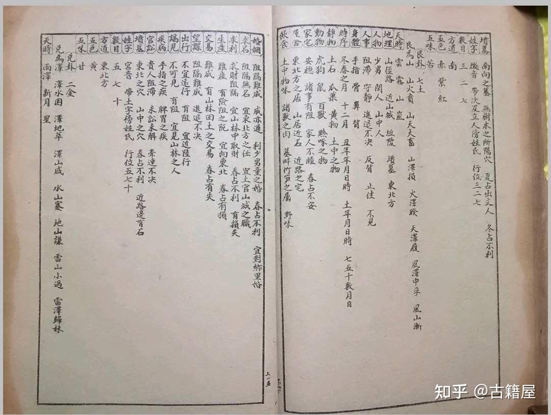测字占术古籍《测字秘诀梅花易数》上海锦章书局印行 - 知乎