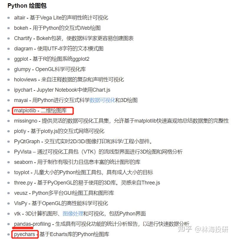 数据可视化，科研绘图模板，python；matplotlib+Seaborn - 知乎