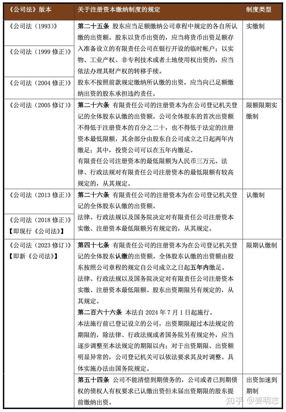 注册公司走流水犯法吗