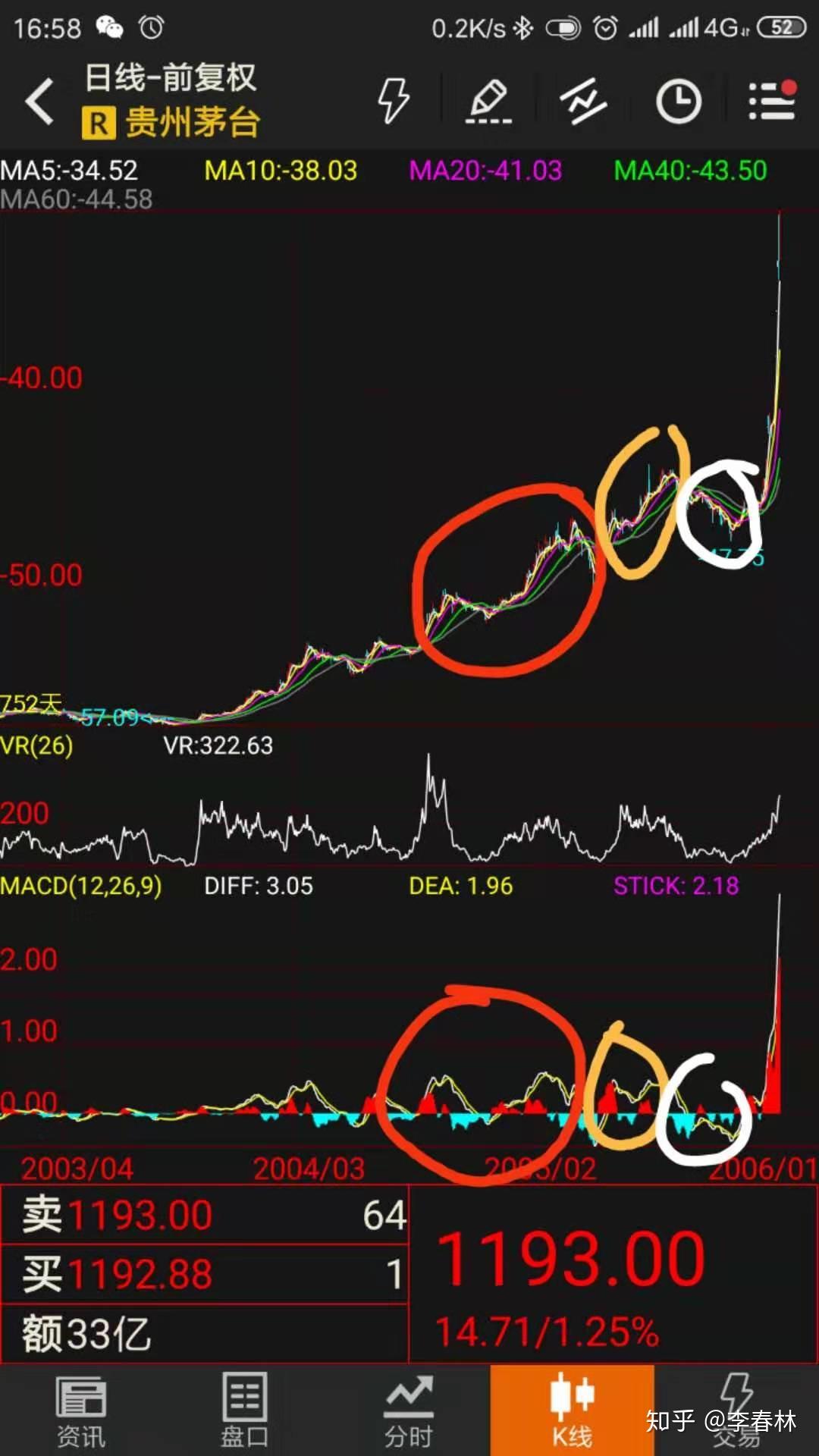 對於中金黃金和山東黃金走勢的最新認知