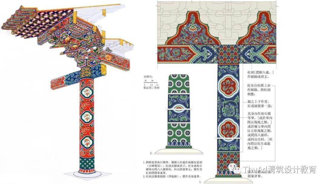 宋式彩画分为五类:五彩遍装,碾玉装,青绿叠晕棱间装,解绿装,丹粉刷饰.