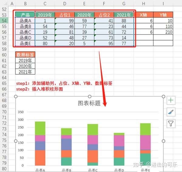 Excel可视化:又一个思路学会7种分割柱形图 - 知乎